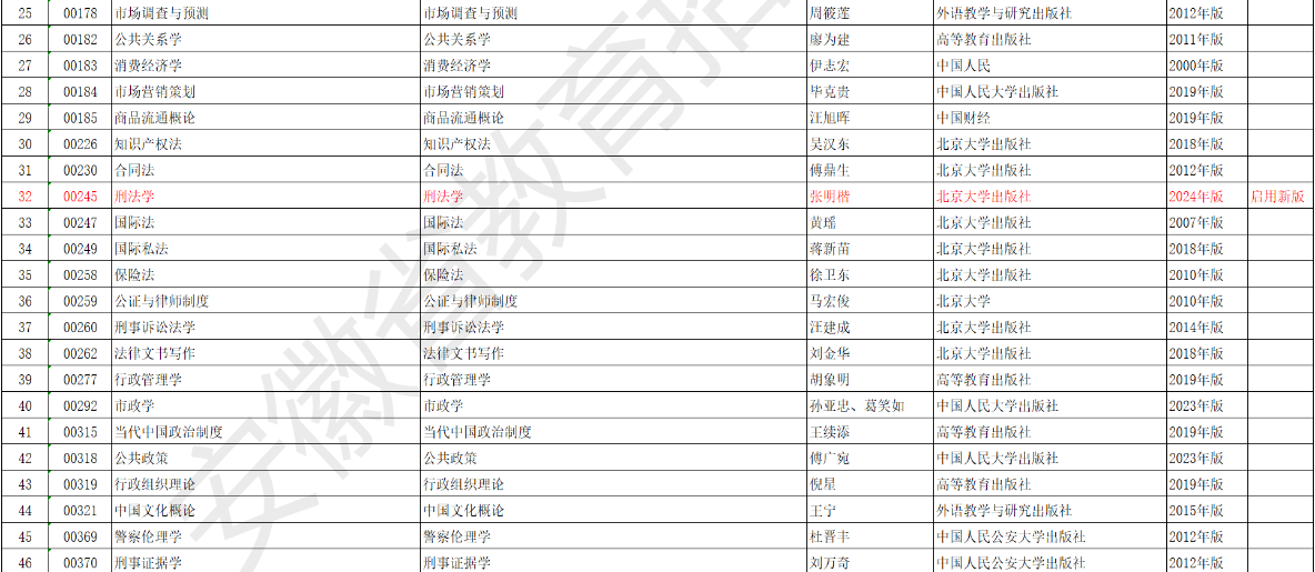 安徽省高等教育自学考试2025年4月考试教材版本目录