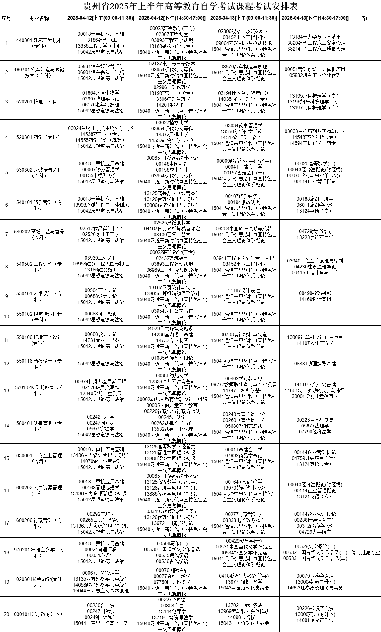 2025年4月贵州省自学考试安排