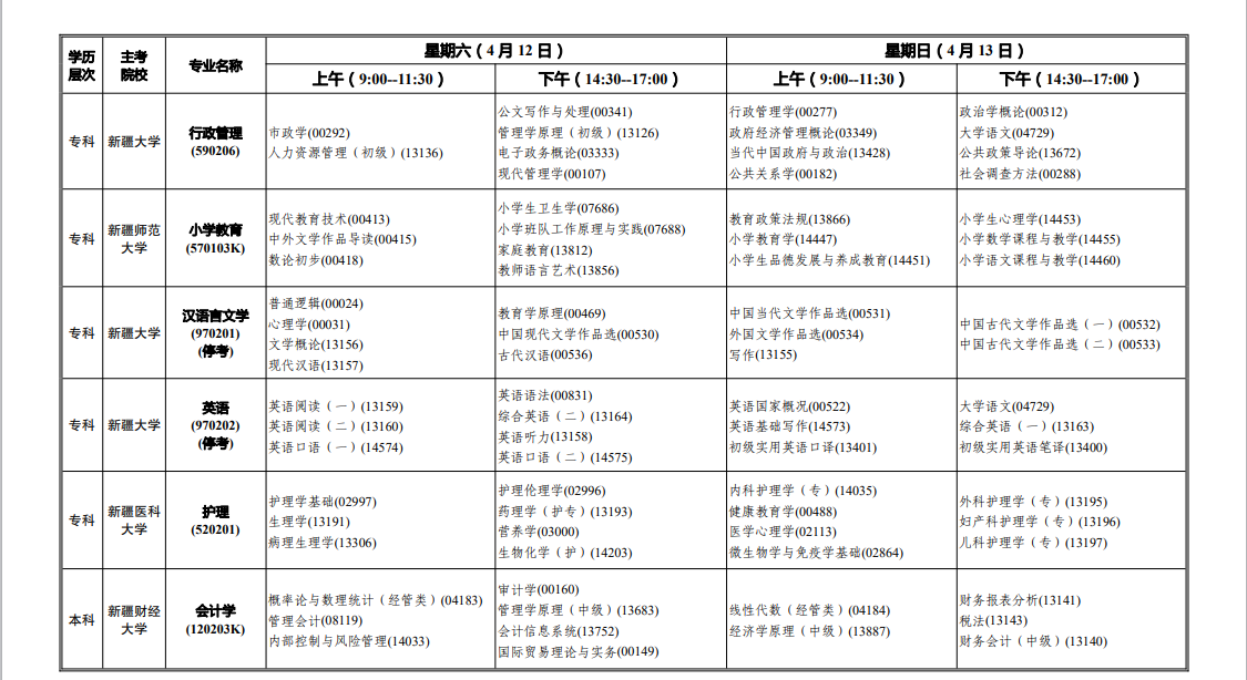 2025年4月新疆自考考试安排