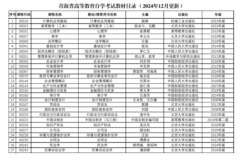 青海省高等教育自学考试教材目录（2024年12月更新）