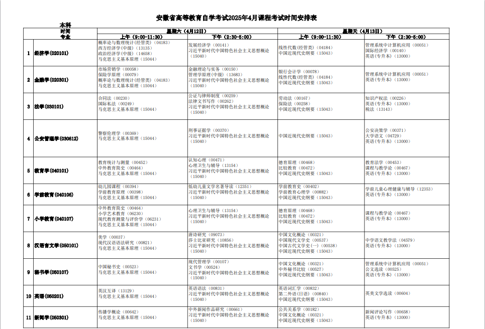 安徽省2025年4月自考考试安排