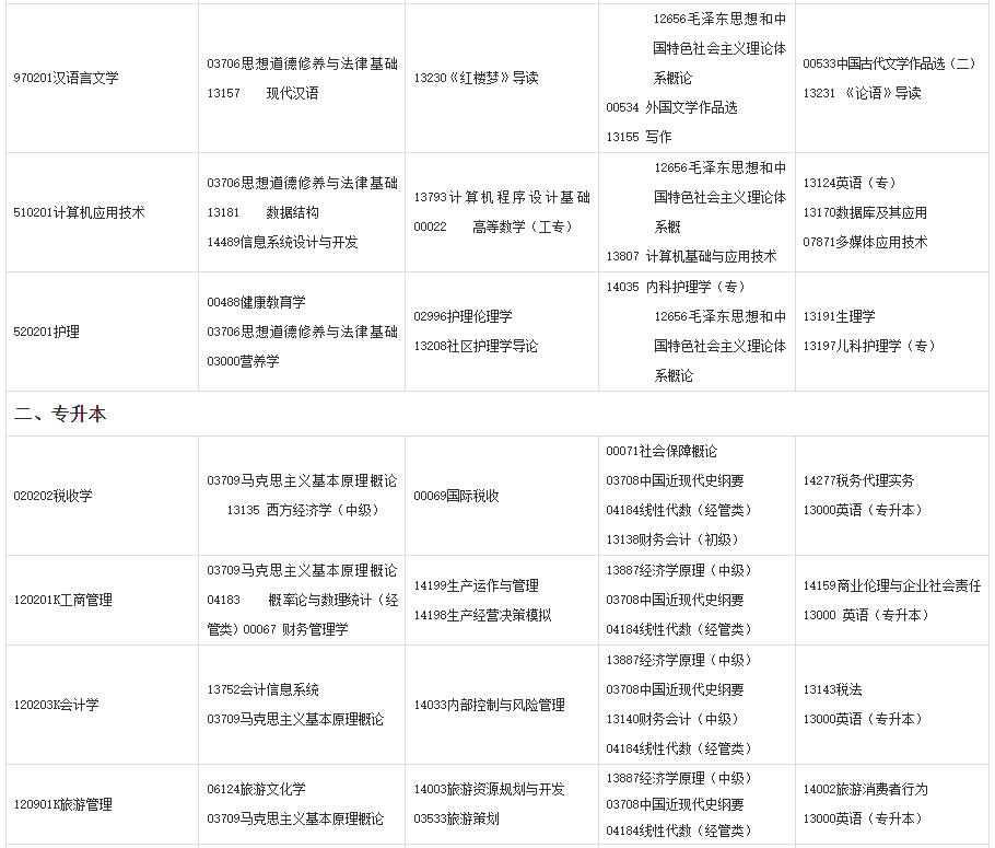 2024年10月甘肃自考考试安排