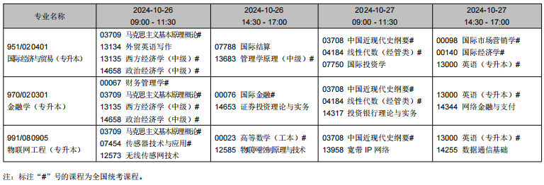 2024年10月辽宁省自学考试考试安排（开考专业）