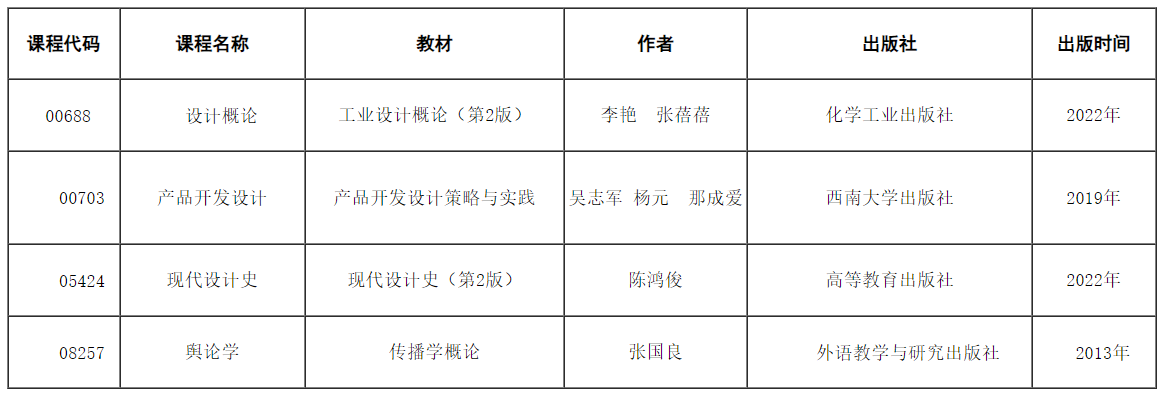 天津招考资讯网：关于调整2024年10月高等教育自学考试课程“设计概论”等4门课程教材、考试大纲的公告