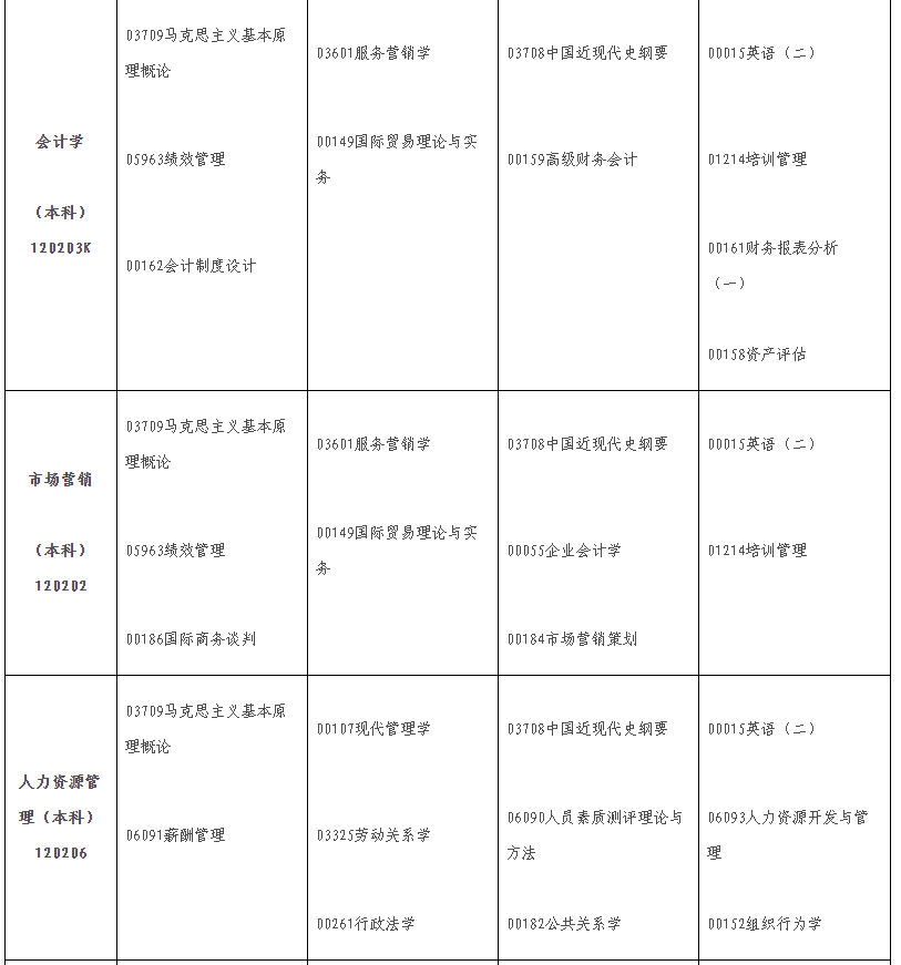 2024年10月江西省自学考试考试安排