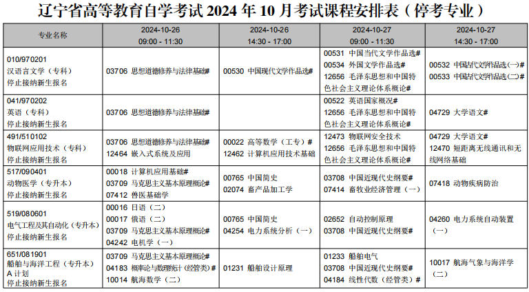 2024年10月辽宁省自学考试考试安排（停考专业）