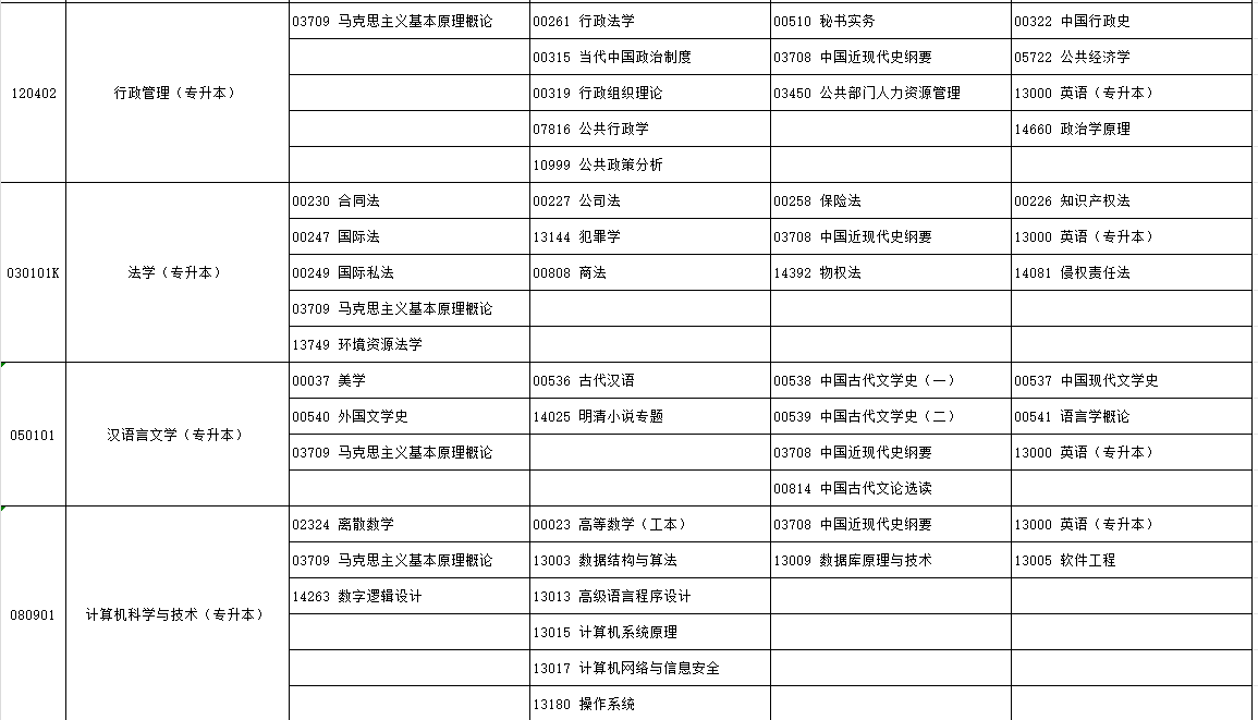 2024年10月宁夏自学考试考试安排