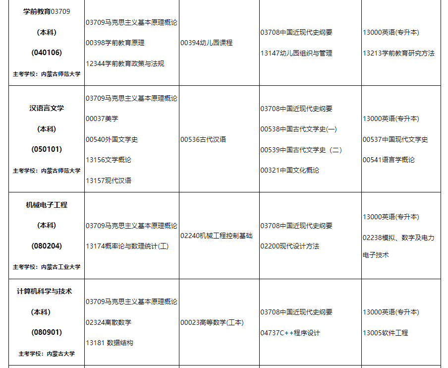 2024年10月内蒙古自治区高等教育自学考试笔试课程考试时间安排表及实践课考试安排