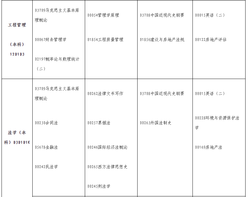 2024年10月江西省自学考试考试安排