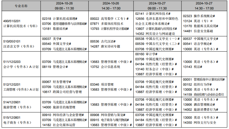 2024年10月辽宁省自学考试考试安排（开考专业）