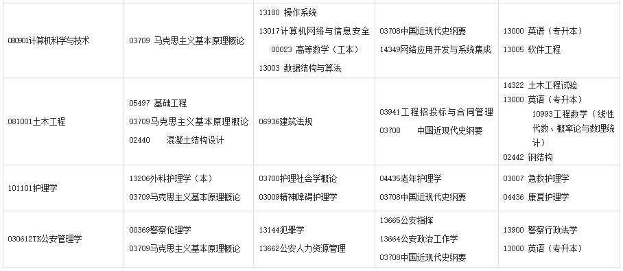 2024年10月甘肃自考考试安排