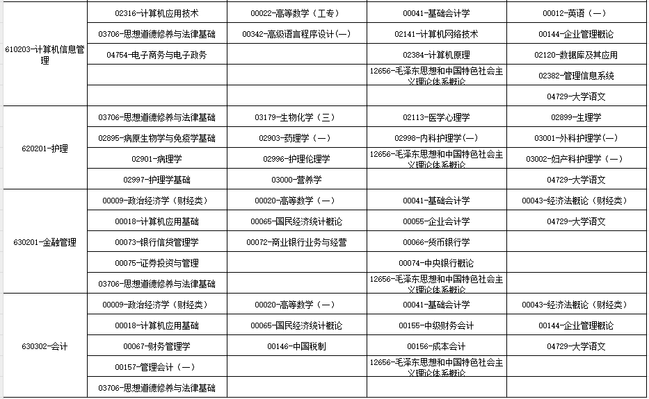 2024年10月广西自学考试考试安排