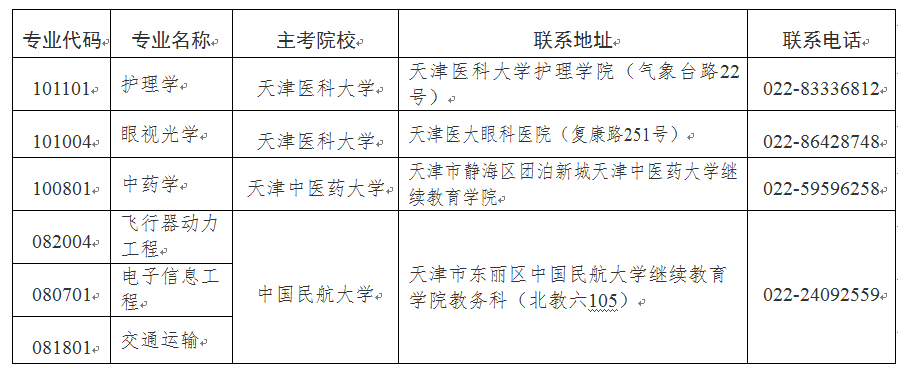 2024年下半年天津市高等教育自学考试报考须知