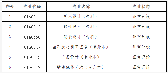 关于公布北京市高等教育自学考试2024年考试安排及有关事项的通知