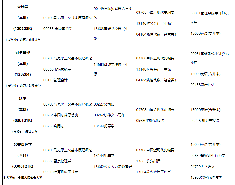 2024年10月内蒙古自治区高等教育自学考试笔试课程考试时间安排表及实践课考试安排