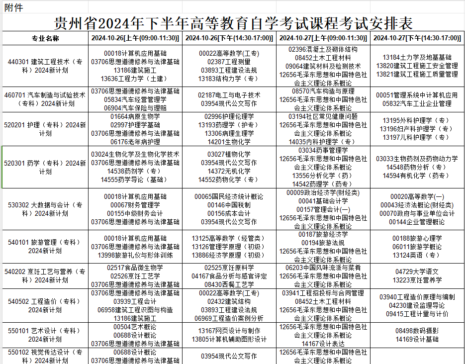 2024年10月贵州省自学考试安排