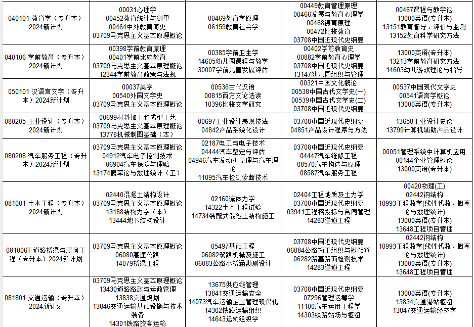 2024年10月贵州省自学考试安排