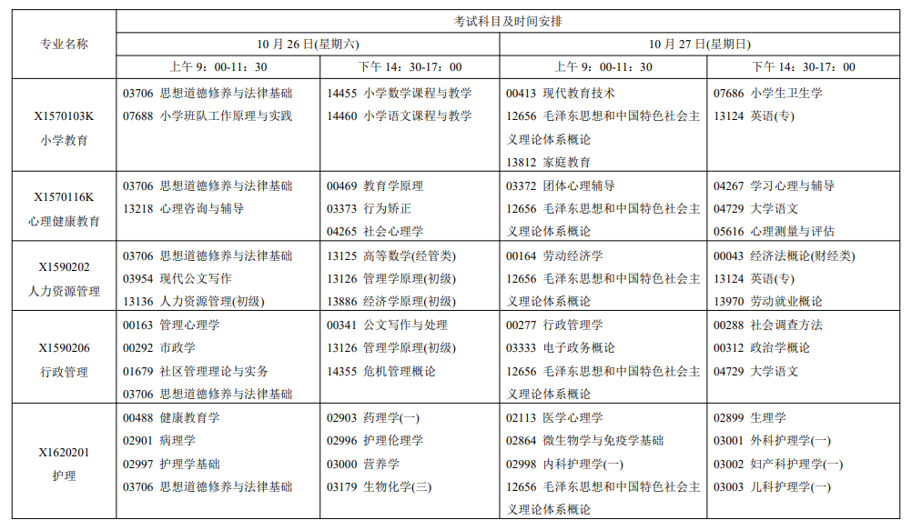 2024年10月江苏省自学考试考试安排