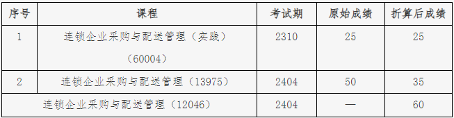 北京教育考试院：关于连锁经营与管理专业（专科）“笔试+实践”课程成绩核定的说明