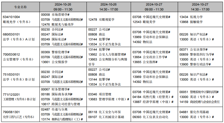 2024年10月辽宁省自学考试考试安排（开考专业）