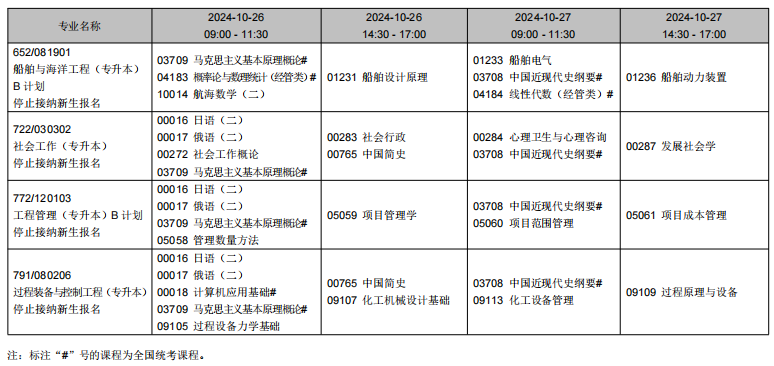 2024年10月辽宁省自学考试考试安排（停考专业）