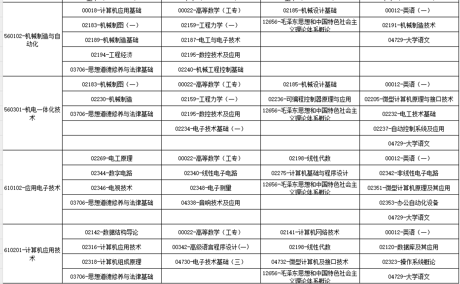 2024年10月广西自学考试考试安排