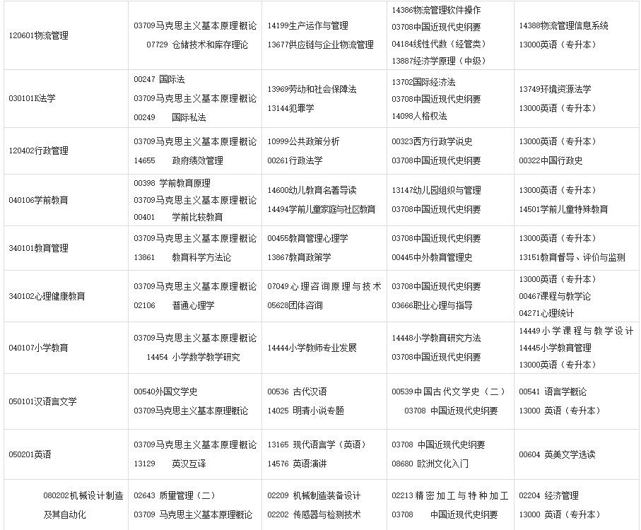 2024年10月甘肃自考考试安排