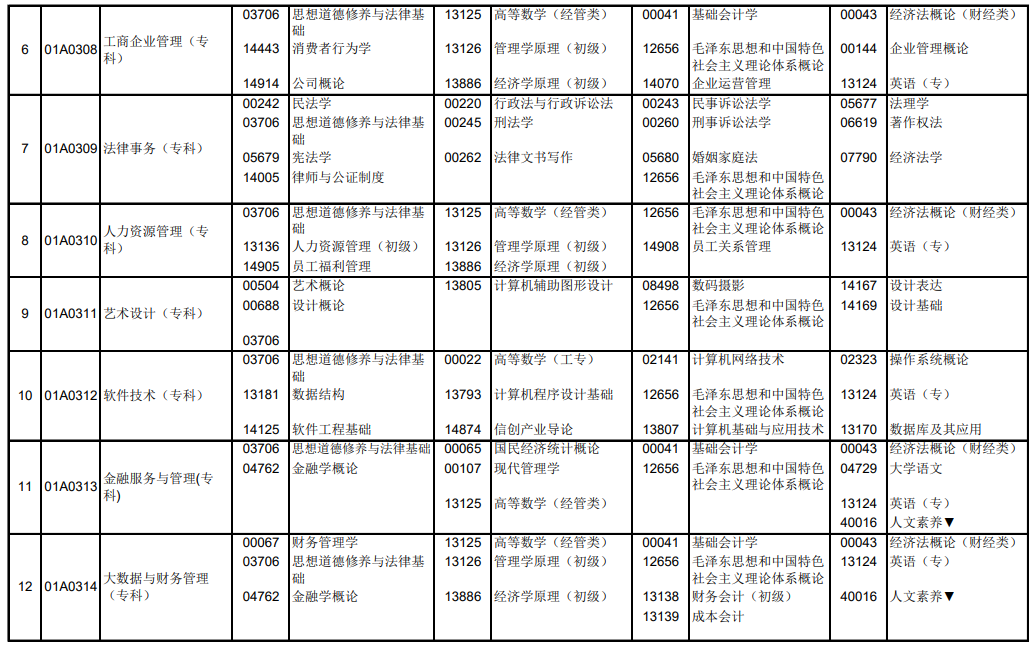 2024年10月北京自学考试考试安排