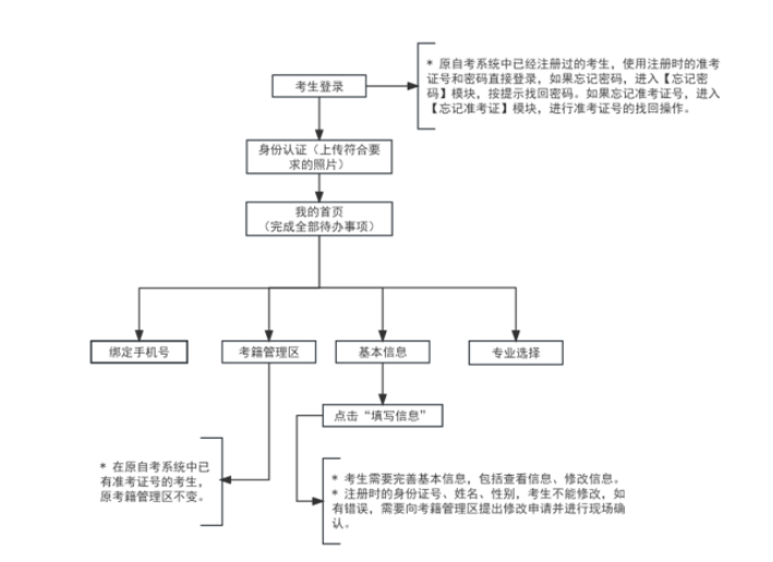 2024年上半年天津市高等教育自学考试毕业申请通知