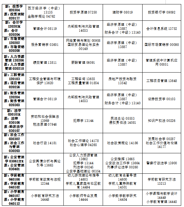 2024年10月吉林省自学考试考试安排