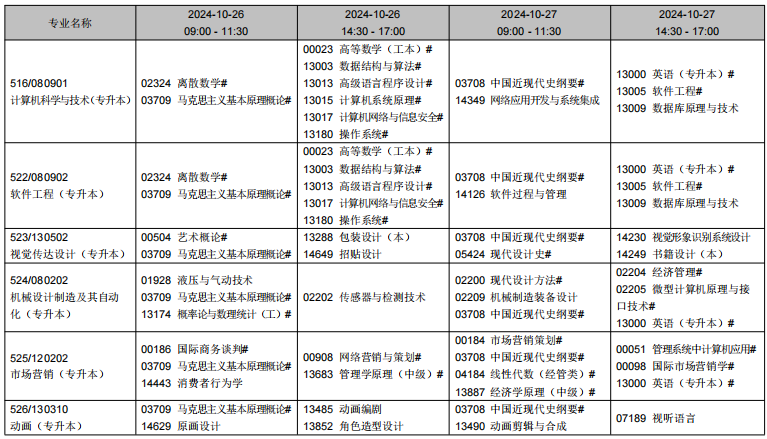 2024年10月辽宁省自学考试考试安排（开考专业）