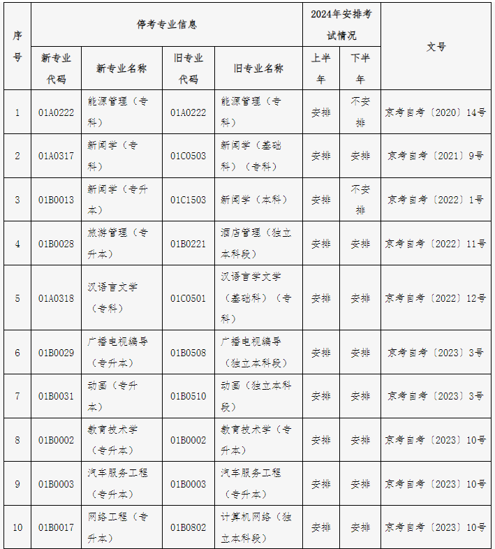 关于公布北京市高等教育自学考试2024年考试安排及有关事项的通知