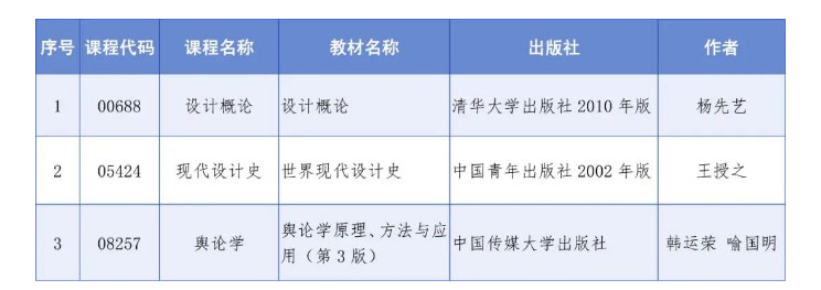 四川省教育考试院：关于调整高等教育自学考试“设计概论”“现代设计史”和“舆论学”3门课程教材的通告