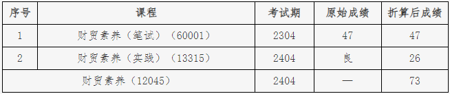 北京教育考试院：关于连锁经营与管理专业（专科）“笔试+实践”课程成绩核定的说明