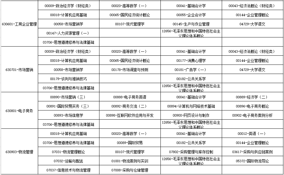 2024年10月广西自学考试考试安排