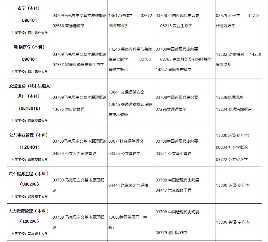 2024年10月内蒙古自治区高等教育自学考试笔试课程考试时间安排表及实践课考试安排