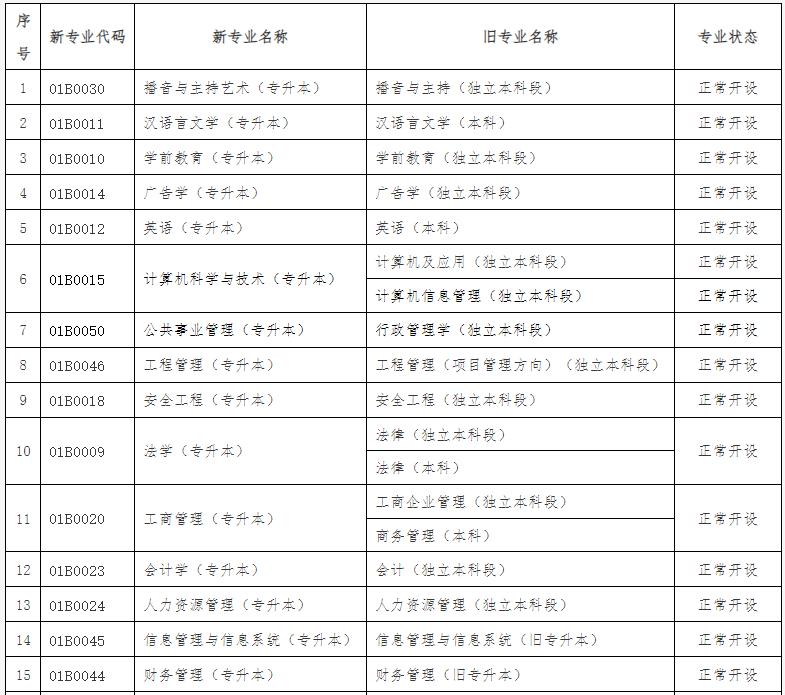 关于公布北京市高等教育自学考试2024年考试安排及有关事项的通知