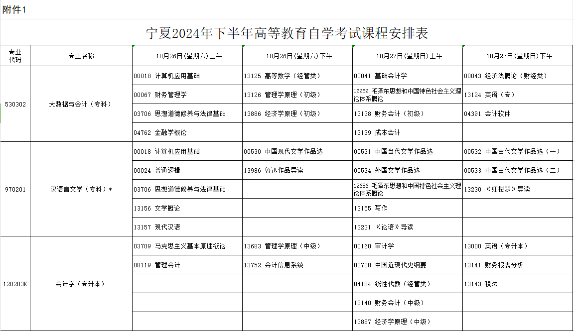 2024年10月宁夏自学考试考试安排