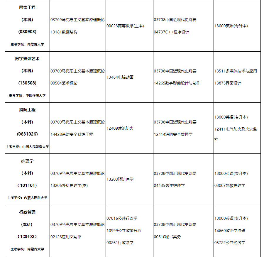 2024年10月内蒙古自治区高等教育自学考试笔试课程考试时间安排表及实践课考试安排