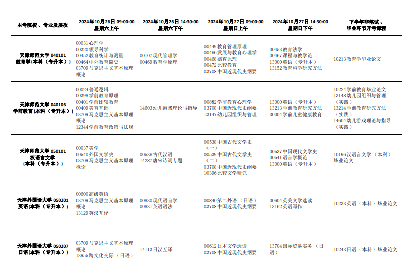 2024年10月天津市自考考试安排