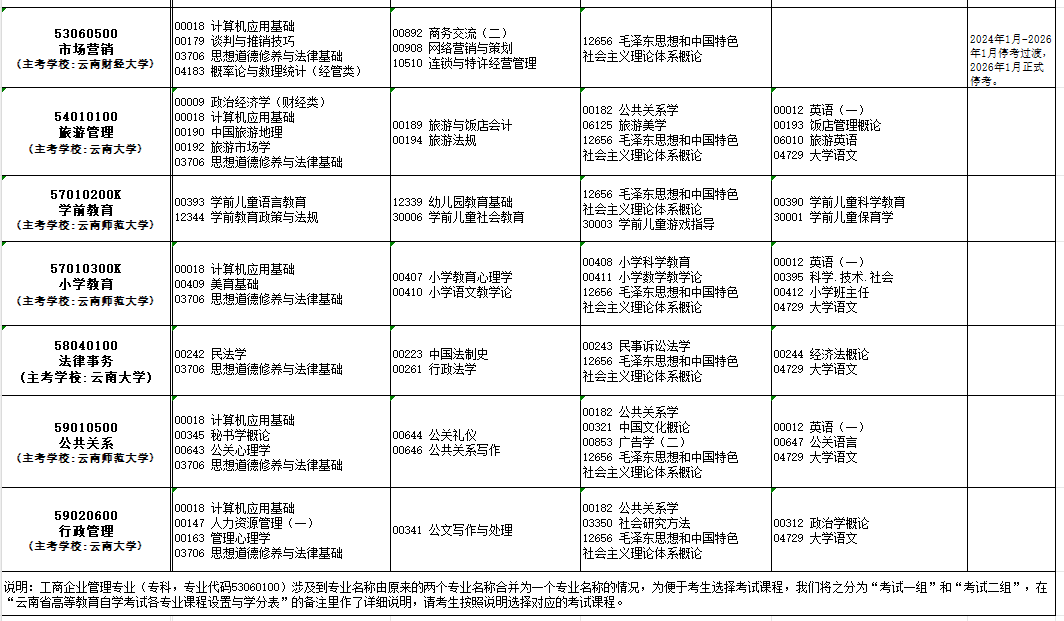 2024年10月云南省自学考试考试安排