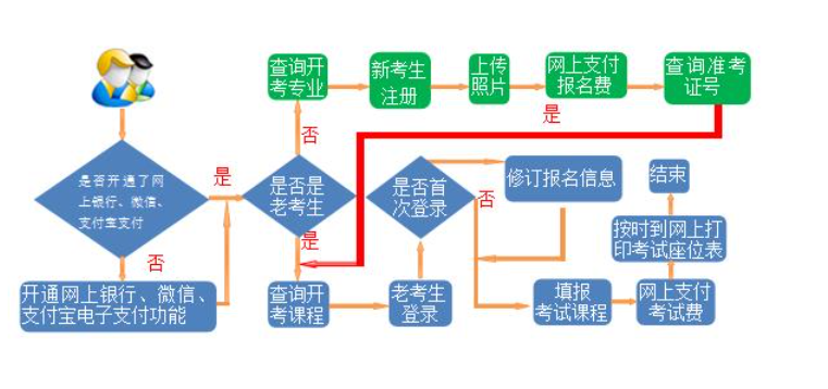 2024年下半年甘肃省高等教育自学考试报考简章