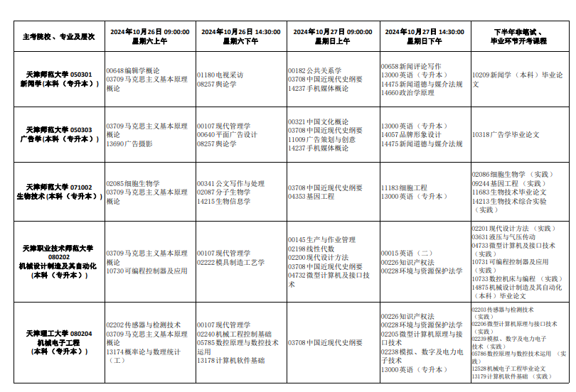 2024年10月天津市自考考试安排