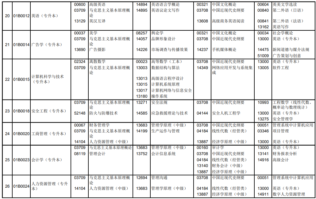 2024年10月北京自学考试考试安排