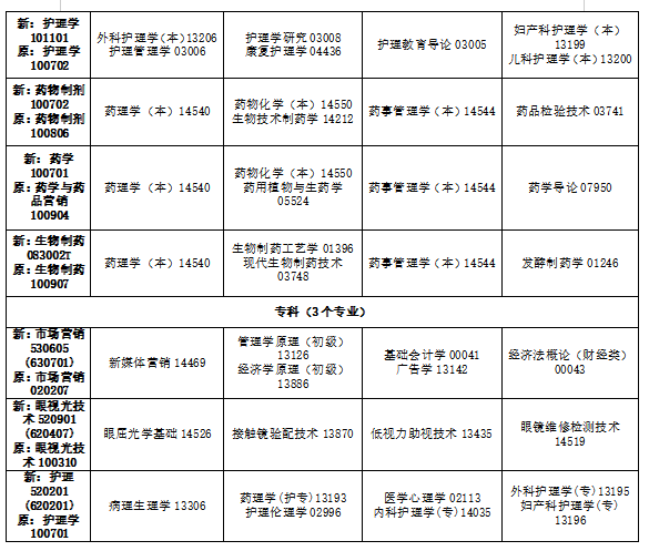 2024年10月吉林省自学考试考试安排