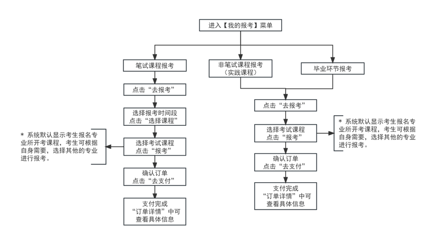 2024年下半年天津市高等教育自学考试报考须知