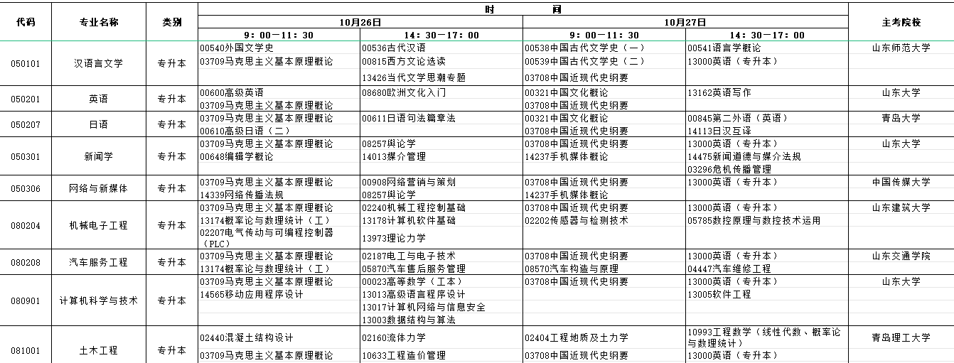 2024年10月山东省自学考试考试安排