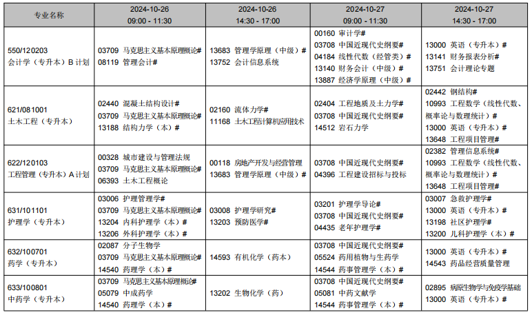 2024年10月辽宁省自学考试考试安排（开考专业）