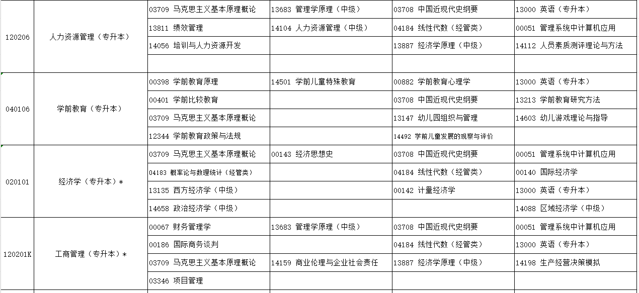 2024年10月宁夏自学考试考试安排