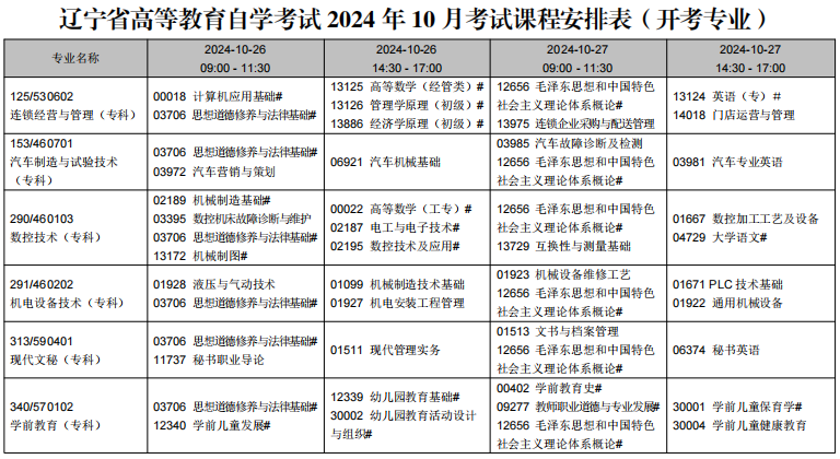 2024年10月辽宁省自学考试考试安排（开考专业）